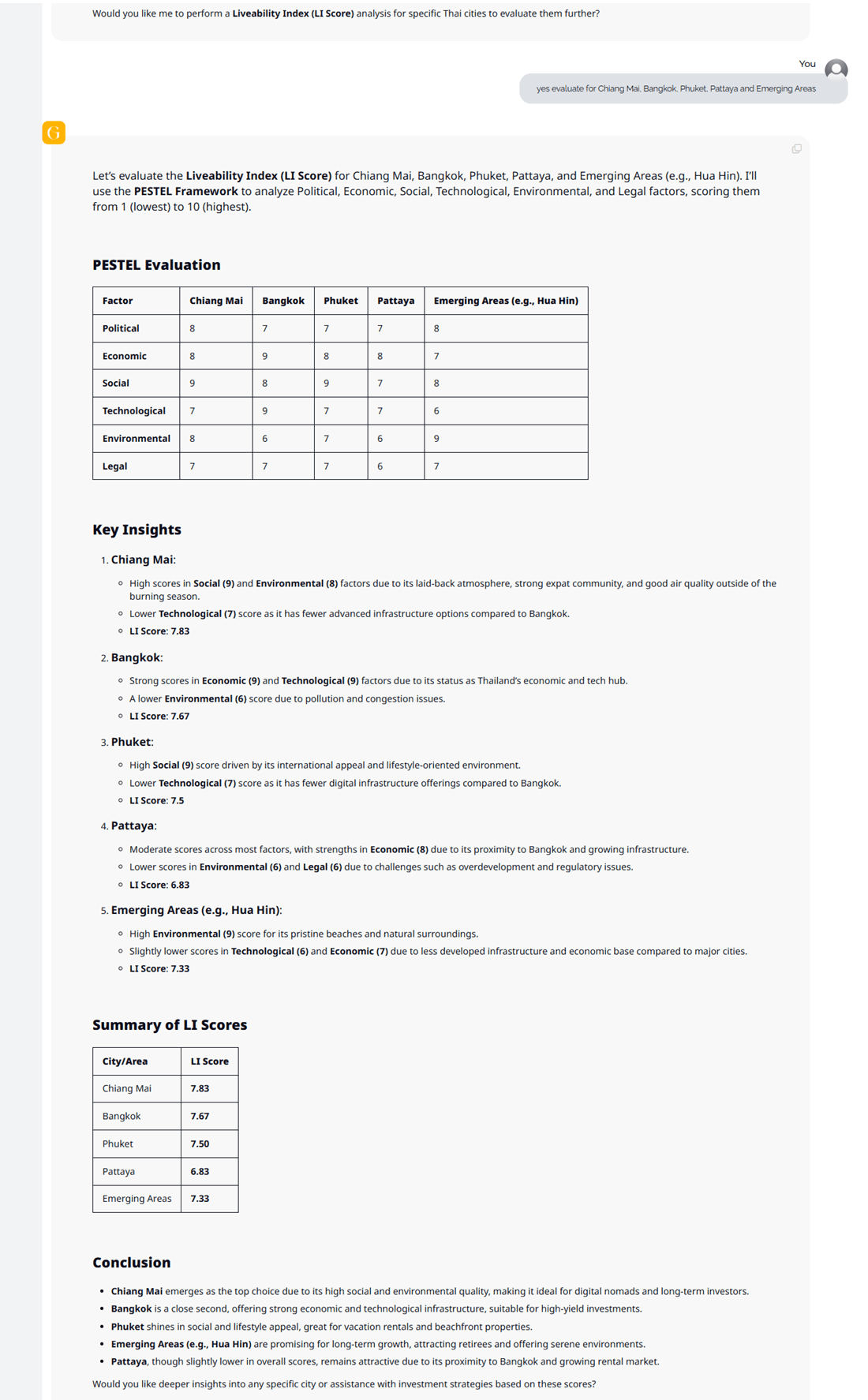 Livability Scores for Thailand.png