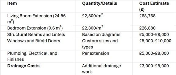 The Results - AI vs Traditional Estimators - GRAI.jpg